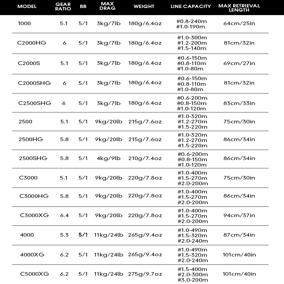 2025 SHIMANO Fishing Reel ULTE - Shimano Reel Stradic review and price